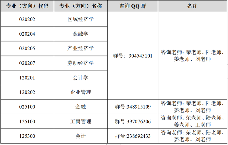 东北师范大学教师待遇(东北师范大学工资水平)