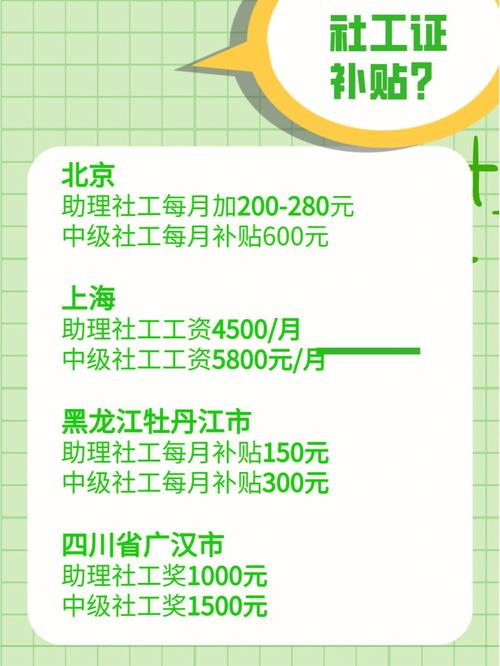社工厦门工资待遇(厦门社工补贴政策)