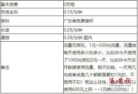 深圳联通待遇(深圳联通工资待遇怎么样)