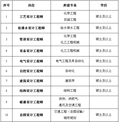 华陆待遇(华陆科技工资待遇)