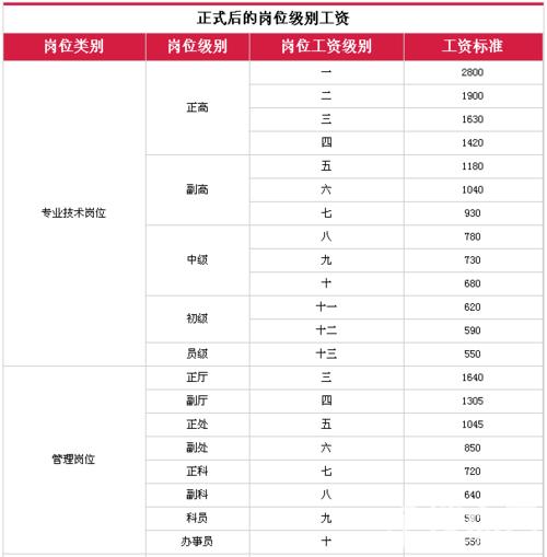 佛山事业单位编制待遇如何(佛山事业编待遇到手工资有多少)