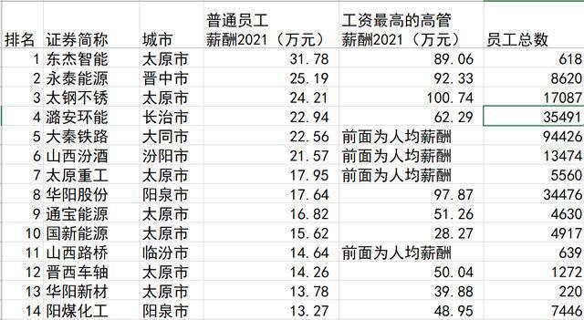 潞安什么单位不累待遇福利好(潞安工资怎么样)