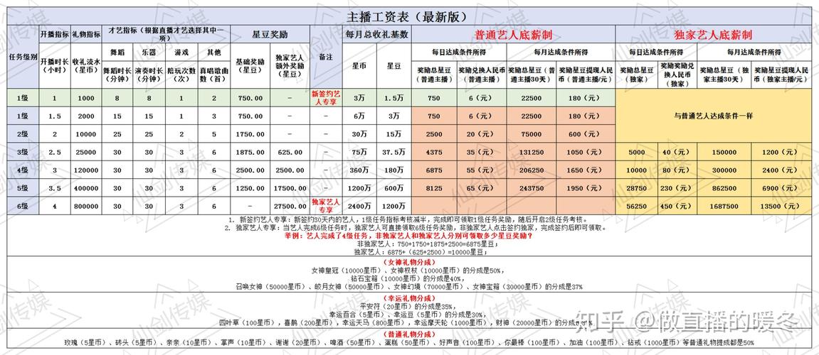 电视主播的工资待遇(电视节目主持人工资多少)
