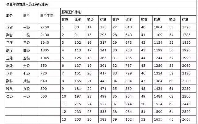 县里的事业单位待遇(县级事业单位待遇)