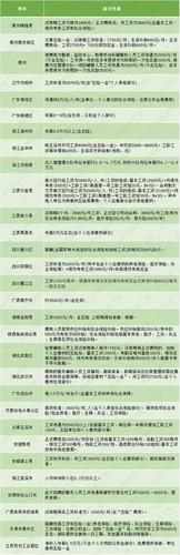 贵州民警加工资待遇(贵州民警工资多少钱)