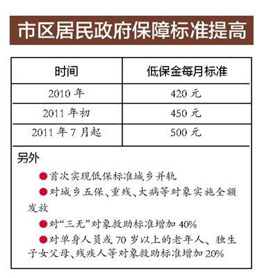 2014年苏州低保待遇(苏州2012年低保标准)