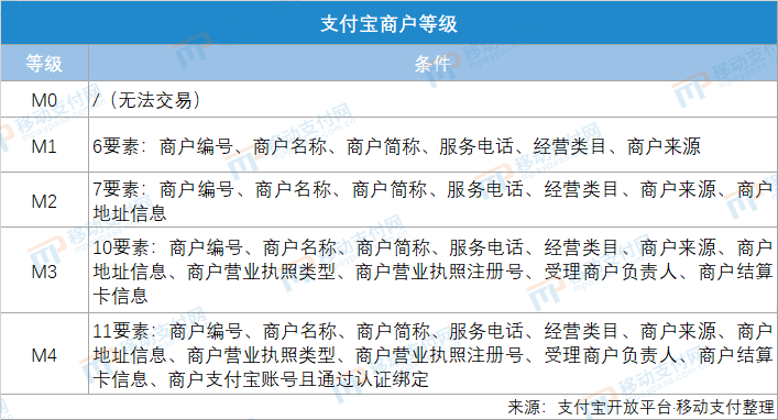 支付宝销售代表待遇(支付宝销售代表具体做什么)