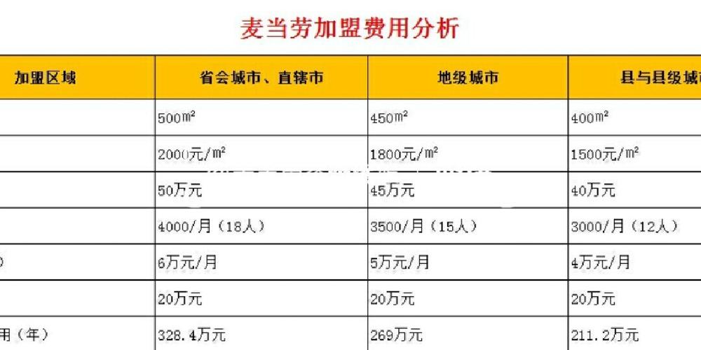 麦当劳的待遇(麦当劳的待遇如何)