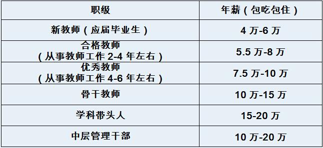 泉州小学教师工资待遇(泉州小学老师工资多少)