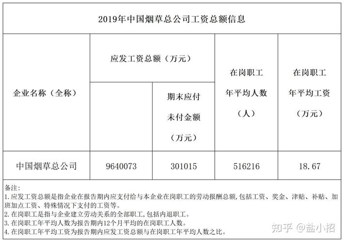 沈阳烟草局工资待遇(沈阳烟草合同工资待遇)