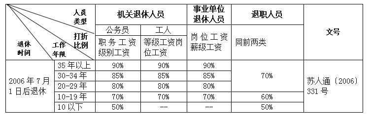 海亮员工工资福利待遇(海亮员工工资福利待遇标准)