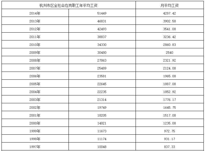 杭州研究院工资待遇怎么样啊(杭州研究所工资待遇怎么样)