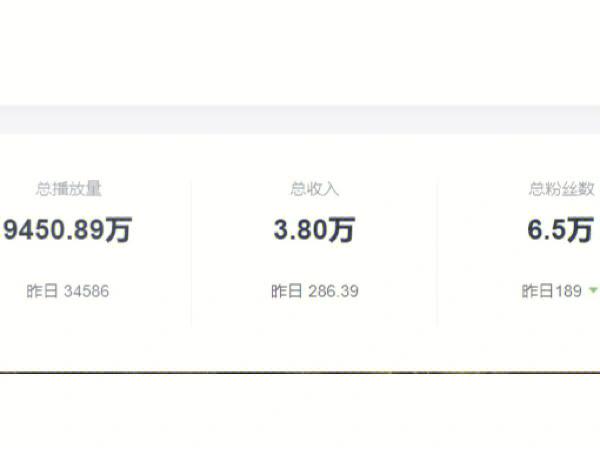 上海视频制作工资待遇(上海视频制作公司排名)
