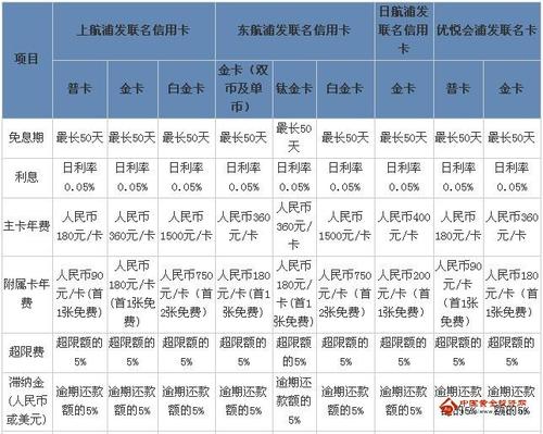 浦发银行信用卡中心待遇(浦发银行薪酬待遇揭秘)