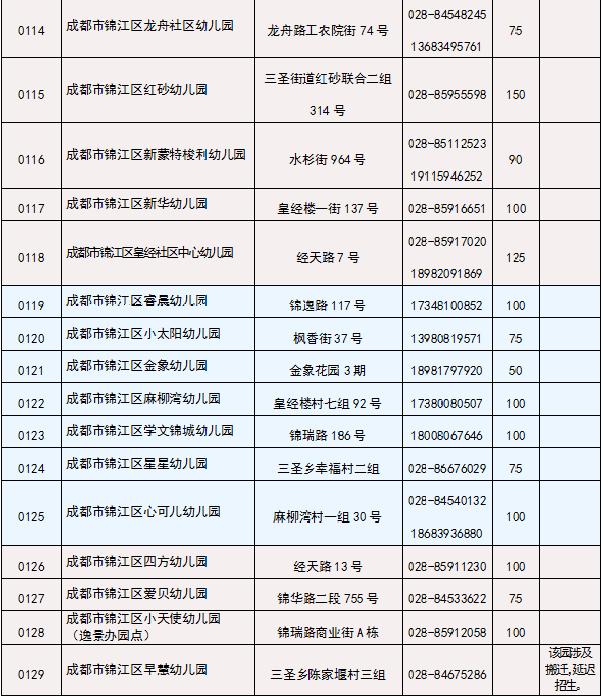 成都30所待遇(成都29所本科待遇)