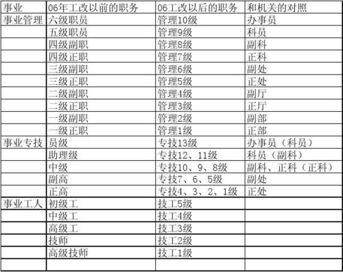 九级职员是什么待遇(九级职员是什么编制)