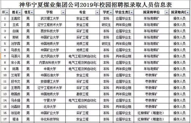 神华集团煤矿待遇(神华集团煤矿工招聘)