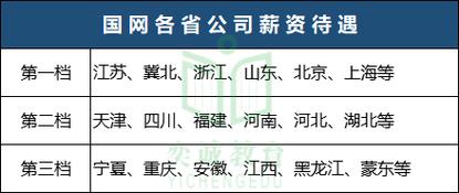 江苏省国网电力公司待遇怎么样(国网江苏省电力有限公司待遇)