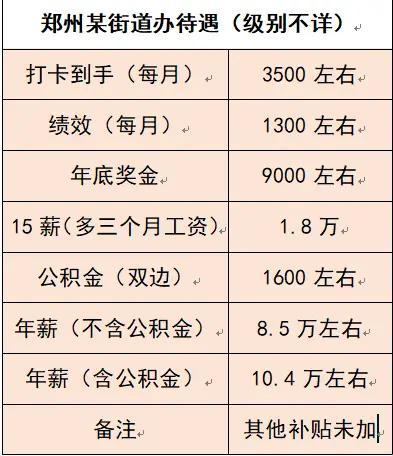 天津事业编街道待遇(天津街道办事业编待遇)