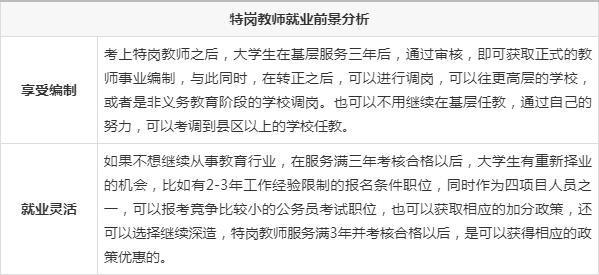 2015山西特岗教师待遇(2015山西特岗教师待遇如何)