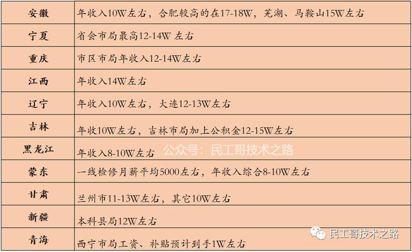 青海水利水电公司工资待遇(青海水利水电公司工资待遇如何)