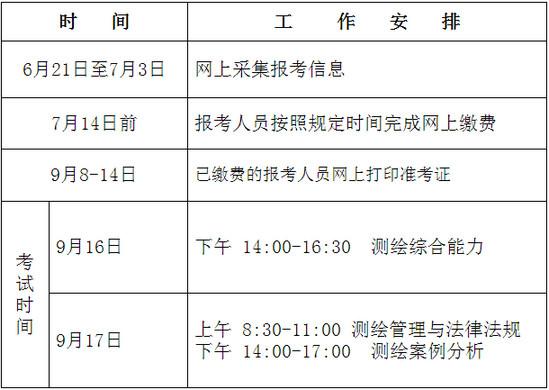 注册测绘师工资待遇(注册测绘师工资待遇多少)