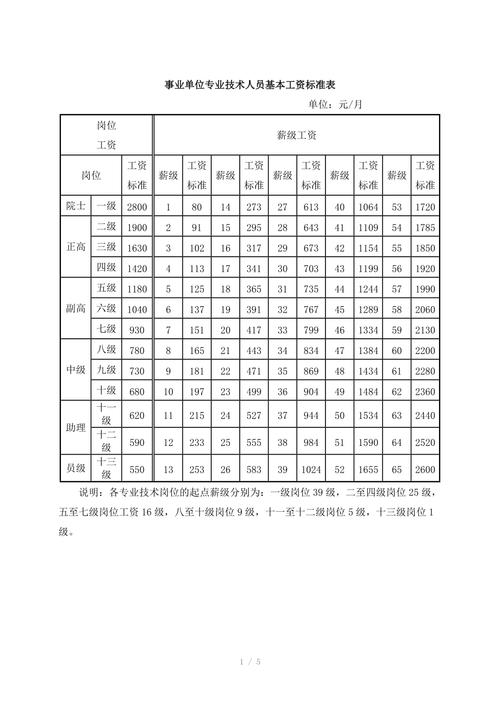 上海事业单位工资待遇(上海事业单位工资待遇怎么样)