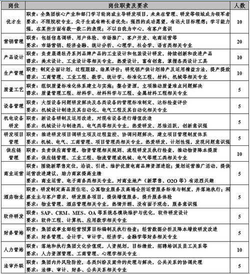 晟通科技集团有限公司待遇(晟通科技招聘)