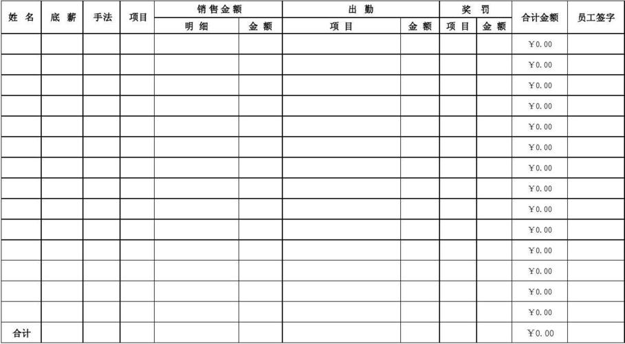 上海美容院工资待遇怎么样(上海的美容院工资底薪是多少)
