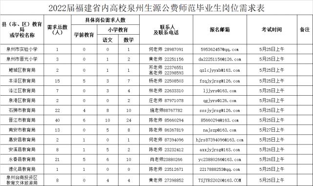 泉州丰泽区教师待遇(泉州丰泽区小学教师招聘)