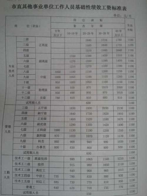 财政局待遇真那么好(财政局一般工资多少一个月)