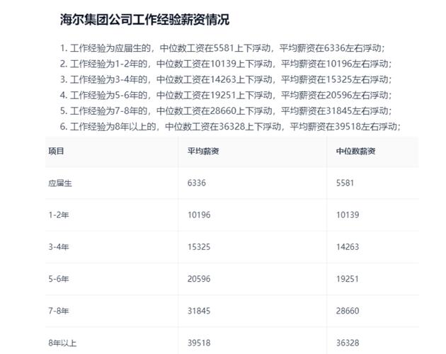 大连海尔工资待遇(大连海尔工资待遇咋样)