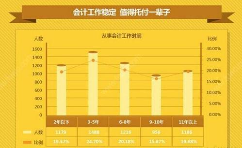 广州会计薪资待遇(广州会计薪资待遇排名)