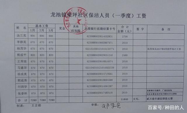 2016村干部工资待遇(2021年村干部工资发放标准2020村干部工资待遇是怎样的)