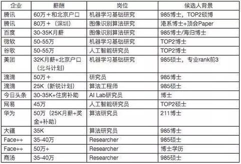 腾讯北京待遇(腾讯北京工资高吗)