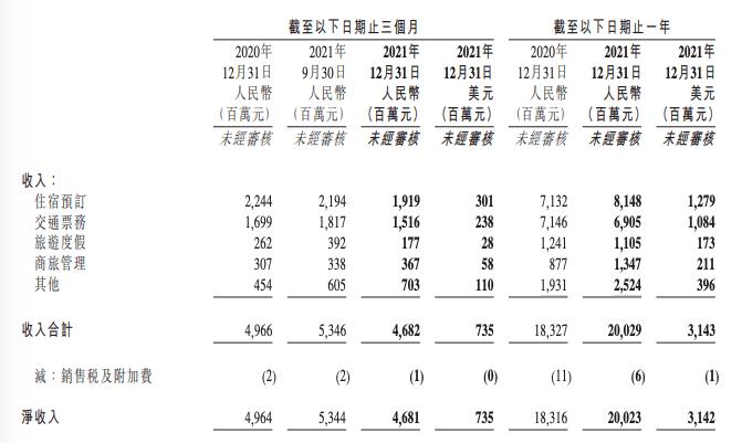 携程福利待遇(携程2021年工资待遇)