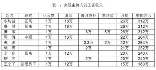 央视下属企业待遇(央视 待遇)