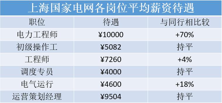 电力系统工资待遇(电力行业工资待遇)