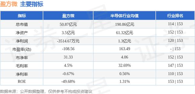 上海盈方微电子股份有限公司待遇(盈方微招聘 上海)