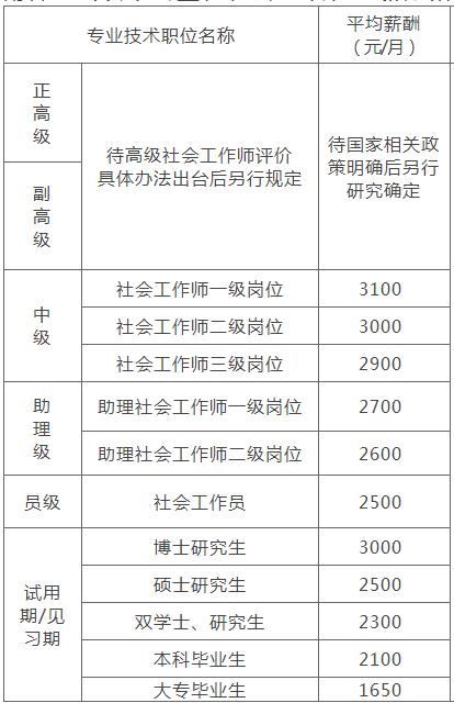 武汉民政局待遇怎么样(武汉民政局待遇怎么样呀)