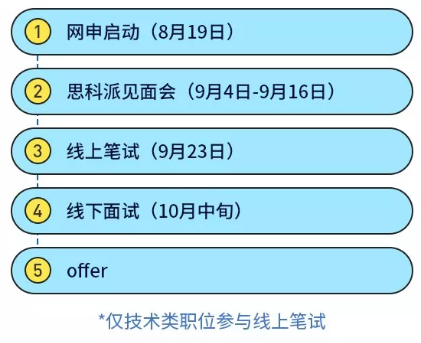 思科合肥待遇怎么样(思科合肥的薪酬和级别)