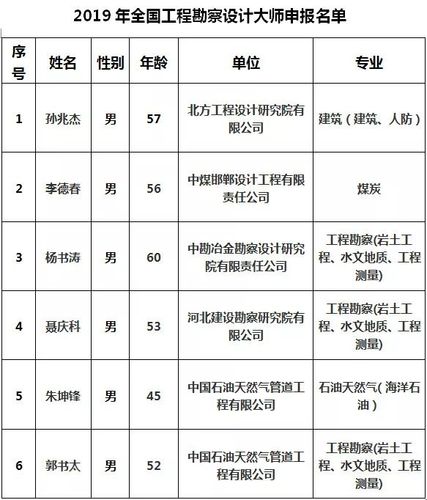 河北建勘研究生待遇(河北建勘院待遇怎么样)