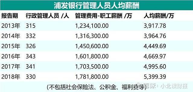 浦发信用卡业务工资待遇(浦发银行的工资待遇怎么样)