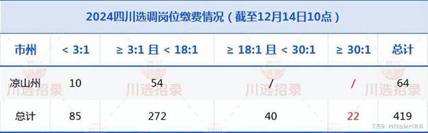 凉山州公务员工资待遇(凉山公务员待遇算最高了)
