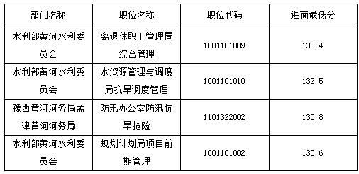 水利委员会待遇(水利委员会工资)
