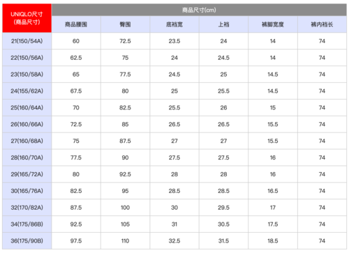 上海优衣库本科生待遇(上海优衣库店员工资待遇)