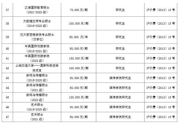 上海交大硕士待遇(上海交大研究生工资多少钱)