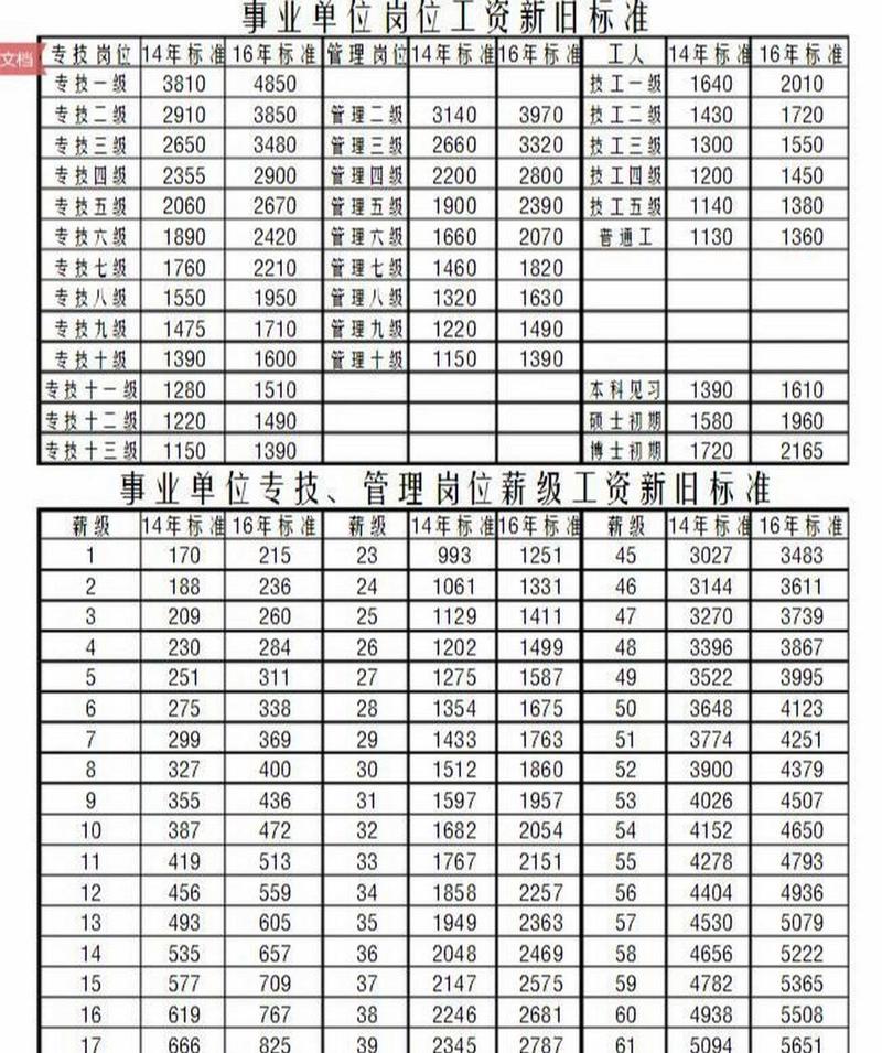 北京事业编老师的待遇怎么样(北京事业编教师工资)