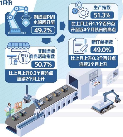 首席统计师的工资待遇(首席统计员制度)