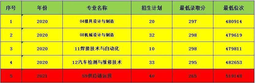 医检技术工资待遇(医学检验技术员工资)